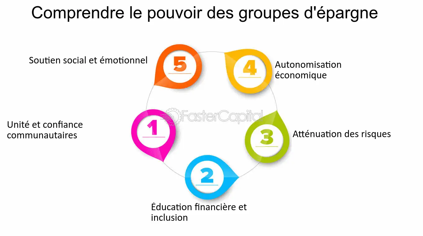 Impact Social de l'Épargne au Cameroun