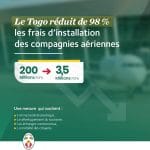 Togo : les frais d’installation des compagnies aériennes réduits de 98 %