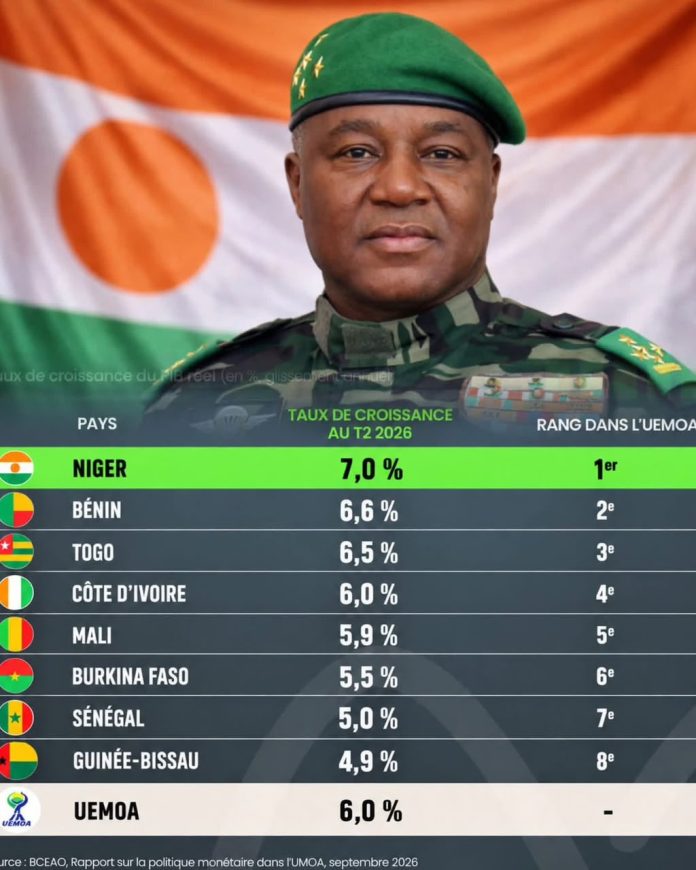 niger, croissance economique